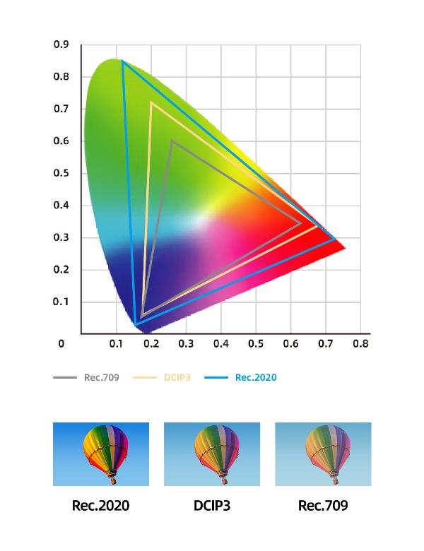 中国 “真激光”显示技术开启激光显示2.0时代