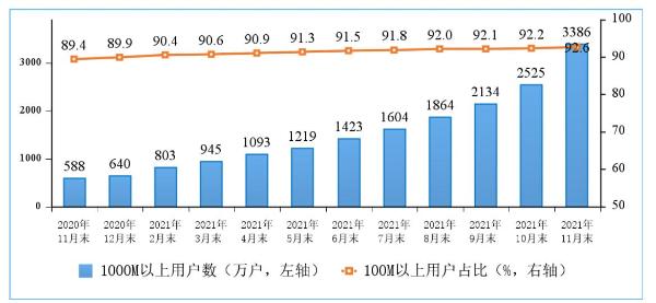 工信部：三大运营商5G手机终端连接数近5亿
