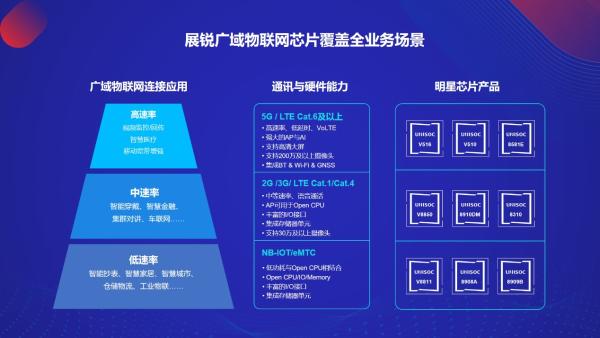 逐鹿物联网市场：展锐为何能拿下新赛道“隐形冠军”？