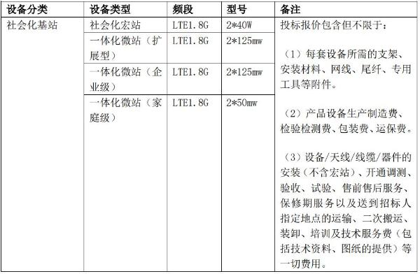 安徽联通启动社会化基站采购，预算441.04万元
