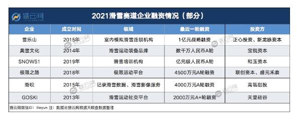 这个冬日，千万年轻人涌向一个万亿赛道