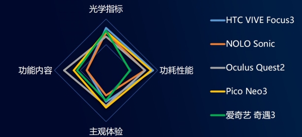 中国移动发布XR头戴式产品评测报告：产品生态日渐成熟