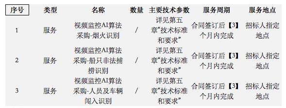 中国铁塔采购视频监控AI算法 限价100万元