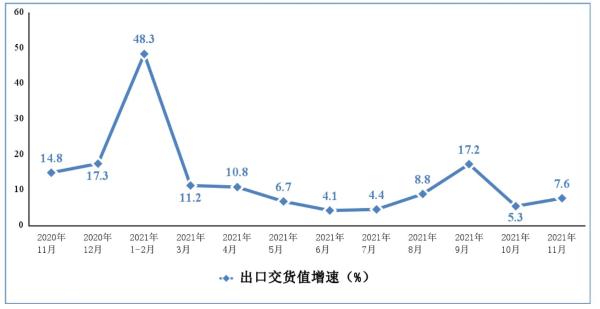 工信部：2021年前十一月我国出口笔记本电脑2亿台 手机8.6亿台