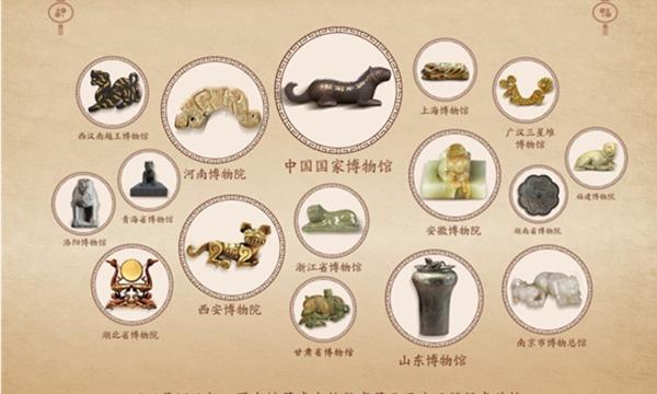 虎年五福聚焦传统文化，24家博物馆在线发行数字化「文物福」