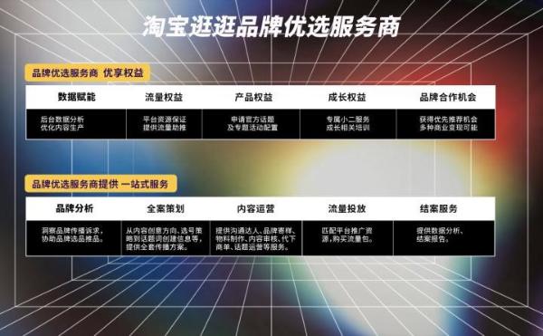 淘宝逛逛携手优选服务商，开拓内容生态新蓝海