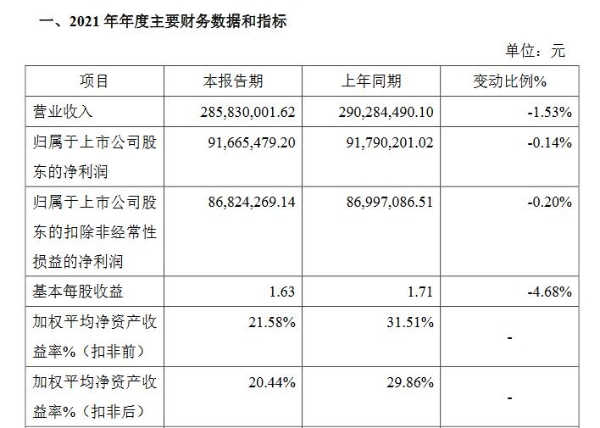 海信通讯业绩快报.png