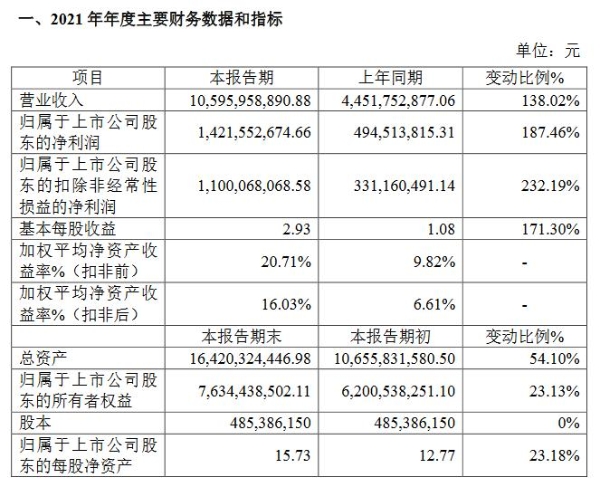 贝特瑞业绩快报.png
