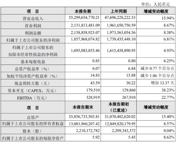 环旭电子2021年实现营收553亿元 同比增长15.94%