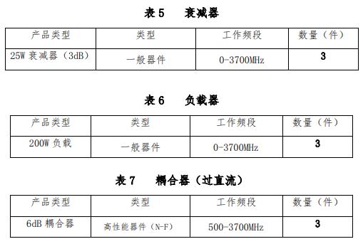 联通启动无源器件产品常态化技术测试及供应商信息核查