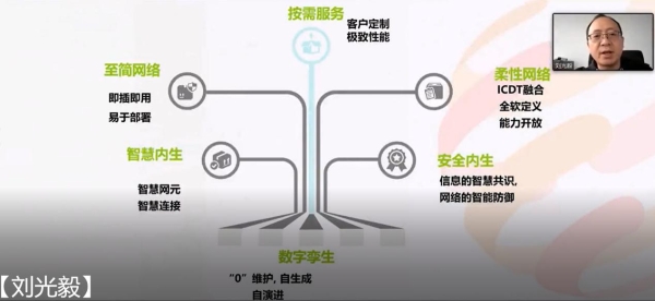 中国移动刘光毅：6G网络具备六大潜在关键技术特征