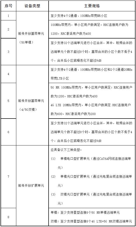 中国电信启动5G数字室分小站设备代工及定制化部件集采