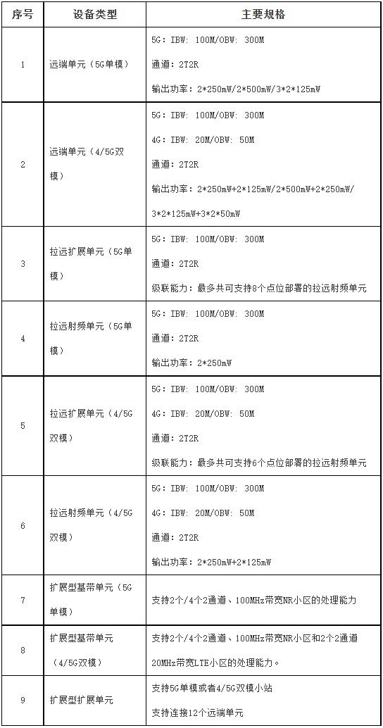 中国电信启动5G数字室分小站设备代工及定制化部件集采