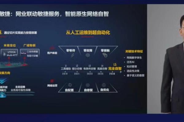 中国联通苗守野：5G-A技术标准正在将AI技术引入网络