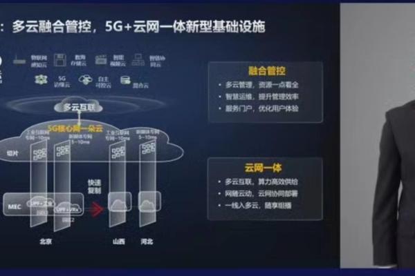 中国联通5GC toB一朵云将朝着多制式融合接入方向演进