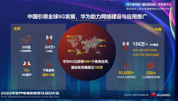 华为5G商用合同超100个，5G基站发货量超120万