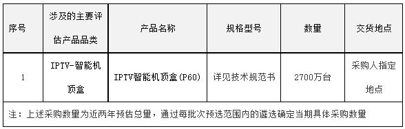 中国电信启动IPTV智能机顶盒集采：预估近两年采购量2700万台