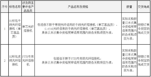 中国电信光纤熔接机集采：鑫海莱光电、上海光维等8家厂商入围