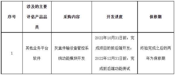 中国电信启动灰盒传输设备管控系统功能模块开发项目集采