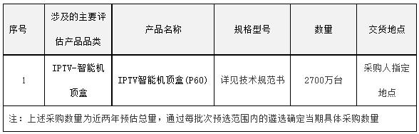 中国电信IPTV智能机顶盒集采：中兴、烽火等厂商入围