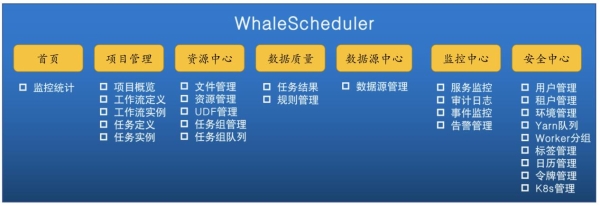 白鲸开源再获数千万元融资，进一步完善DataOps开源生态建设