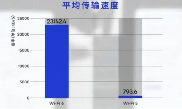 从Wi-Fi 6到Wi-Fi 7 骁龙嘉年华带你去领略