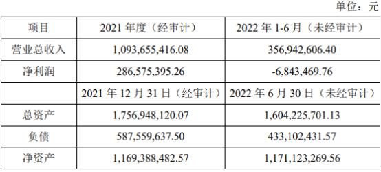 启明星辰拟3亿元增资全资子公司网御星云