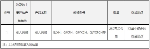 中国电信启动2022-2023年引入光缆集采：预估250万芯公里