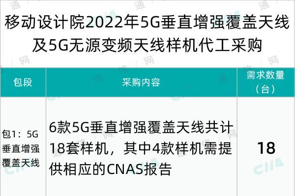 中移设计院启动5G垂直增强覆盖天线及5G无源变频天线样机代工集采