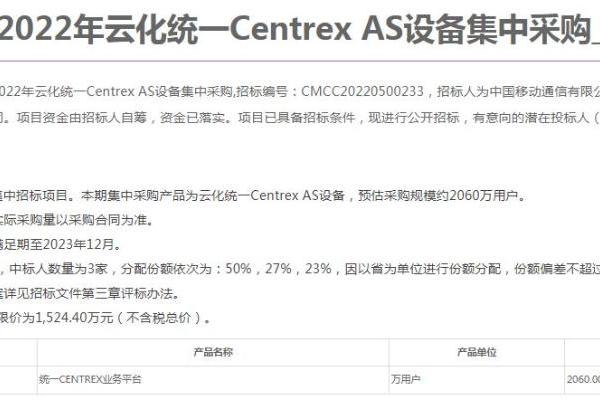 中国移动云化统一Centrex AS设备集采：总预算1524.4万元
