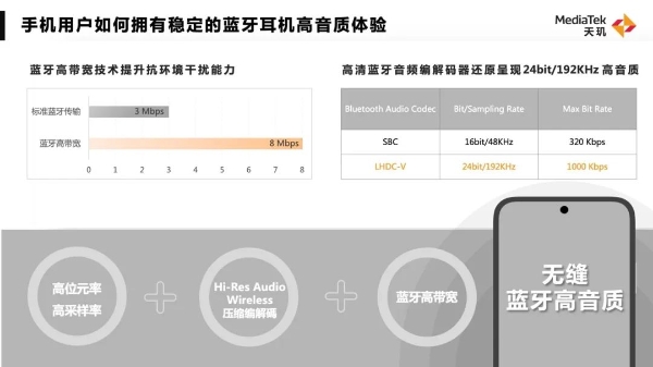 5G新双通打头阵：联发科最新连接技术四重奏指明2023旗舰发展趋势