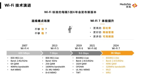 5G新双通打头阵：联发科最新连接技术四重奏指明2023旗舰发展趋势