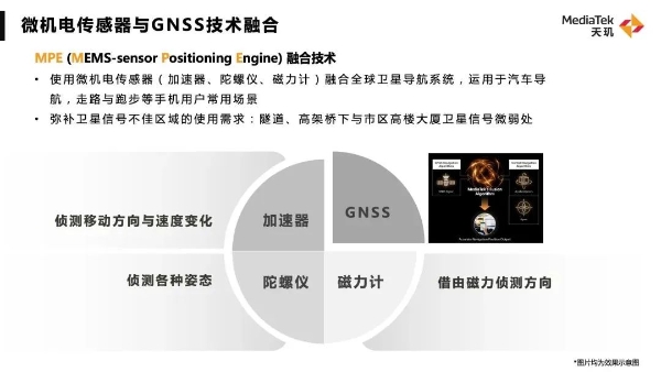 5G新双通打头阵：联发科最新连接技术四重奏指明2023旗舰发展趋势