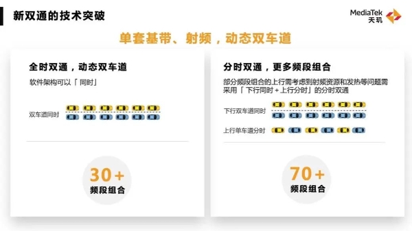 5G新双通打头阵：联发科最新连接技术四重奏指明2023旗舰发展趋势