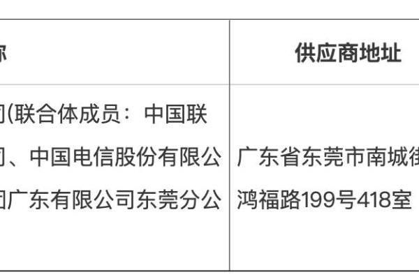 三大运营商组建的联合体中标东莞市政务云 金额3.77亿元