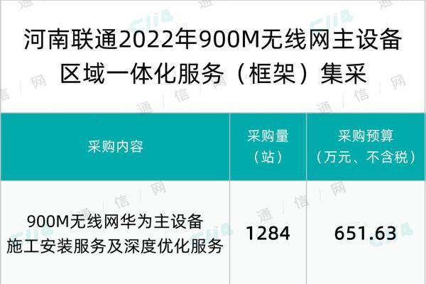 河南联通900M无线网华为、大唐主设备区域框架集采：总规模2271站