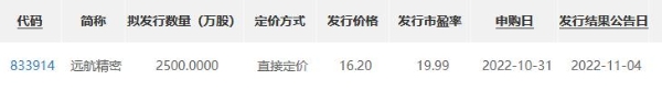 远航精密申购.png