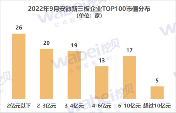 安徽市值.png