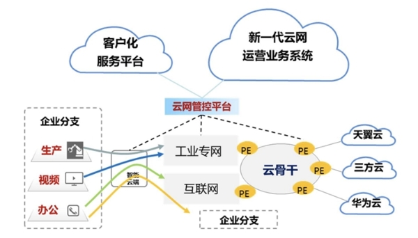 《中国电信云网运营自智白皮书》： 牵引云网融合和自智网络跑出加速度