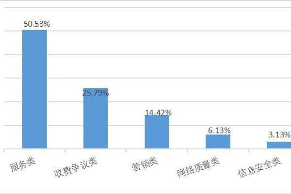 浙江省三季度骚扰电话投诉总量为9134件 环比增长11.74%