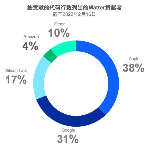 千呼万唤始出来：如何理解Matter的里程碑意义？