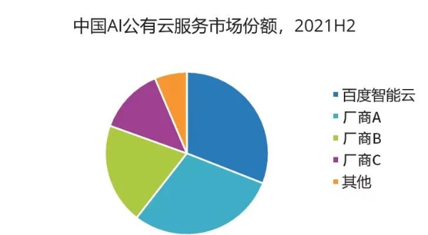 百度智能云的成长之道：助力实体经济韧性向前