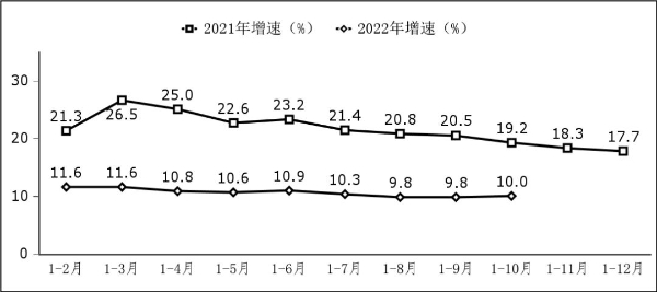 工信部：前10月我国软件业务收入84214亿元，同比增长10%