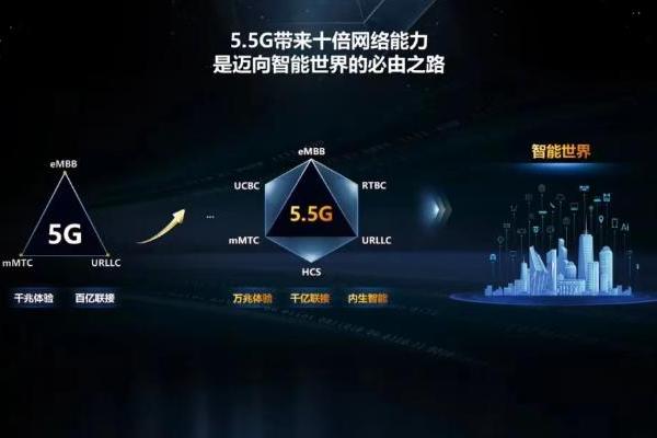 5.5G发展进入新阶段：下一步需携手为商用做好准备