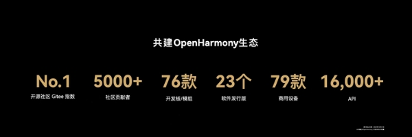 OpenHarmony位居Gitee指数第一，社区代码贡献者超5000