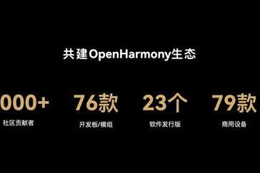 OpenHarmony位居Gitee指数第一，社区代码贡献者超5000