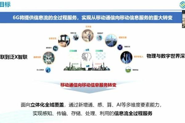 中国移动王晓云：6G总体架构是在5G基础上开展“继承式”创新