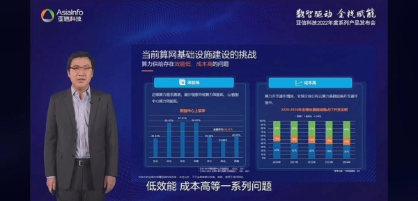 从顶层设计到落地实践：亚信科技以算力内生网络、算网套件、5G专网赋能数智时代