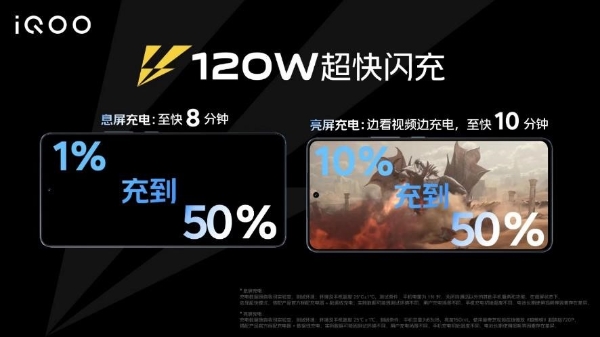 骁龙8+领衔，更有120W超快闪充：iQOO Neo7竞速版登场，2799元起售