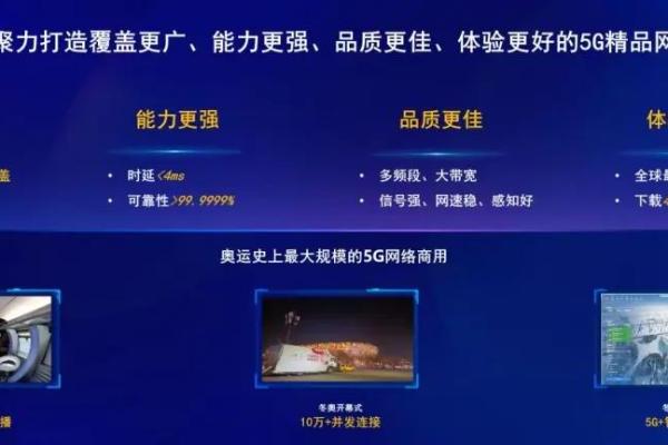 网络品质“再上层楼”，中国联通发布四张精品网方案